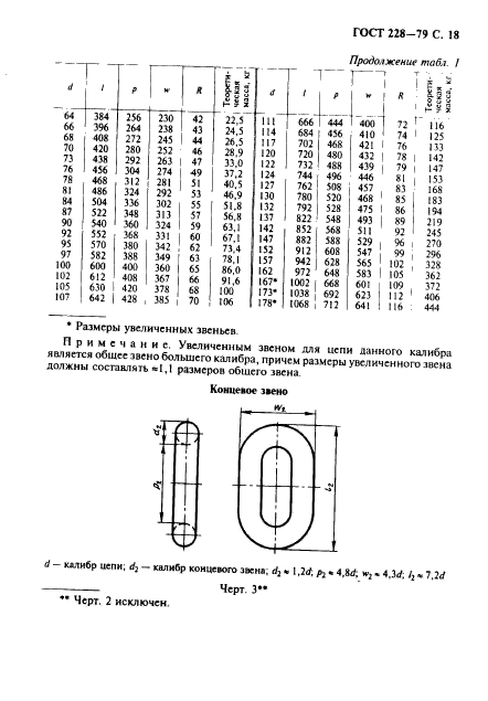 ГОСТ 228-79,  19.