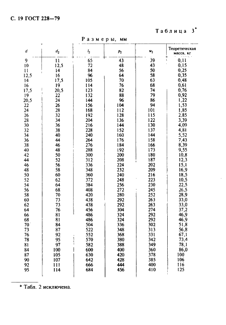 ГОСТ 228-79,  20.