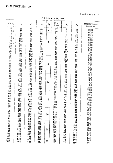 ГОСТ 228-79,  22.