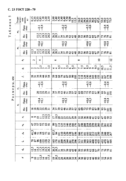 ГОСТ 228-79,  24.