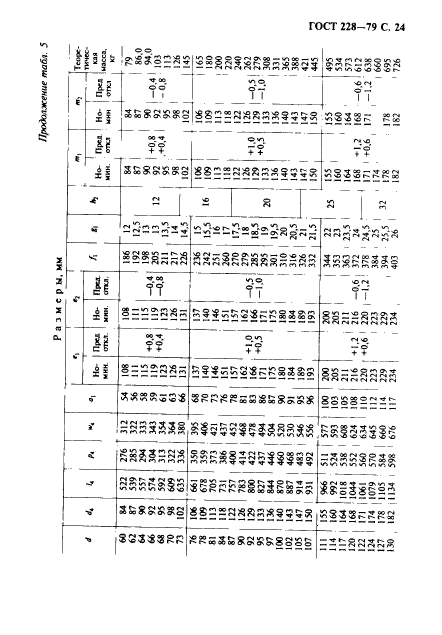 ГОСТ 228-79,  25.