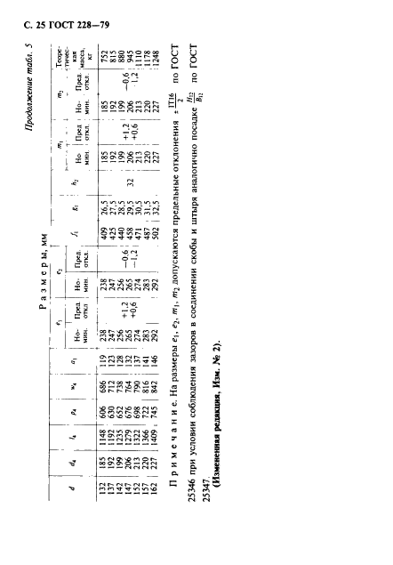 ГОСТ 228-79,  26.