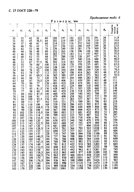 ГОСТ 228-79,  28.