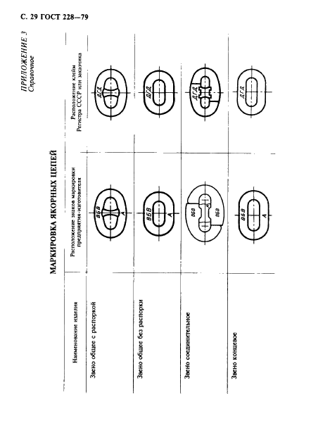 ГОСТ 228-79,  30.