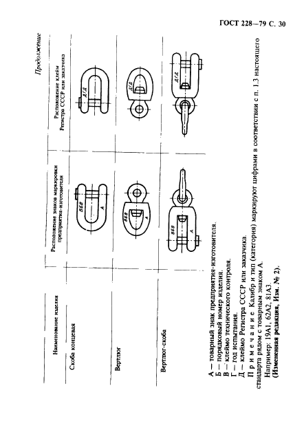 ГОСТ 228-79,  31.