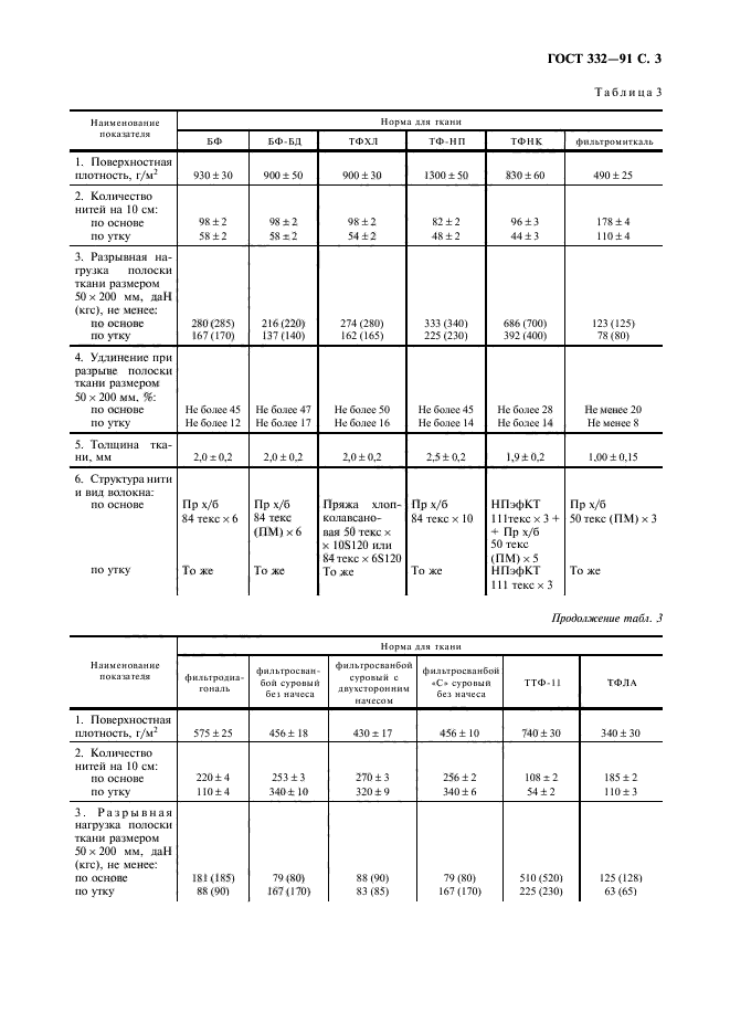 ГОСТ 332-91,  4.