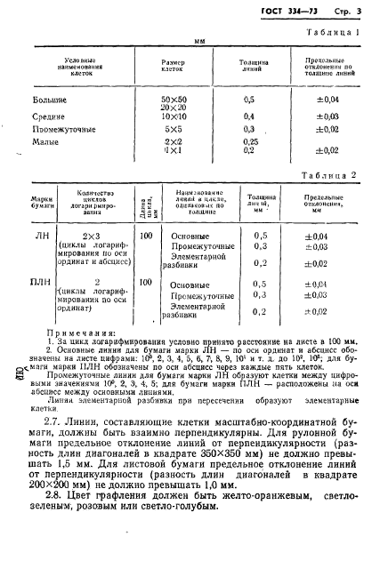 ГОСТ 334-73,  5.