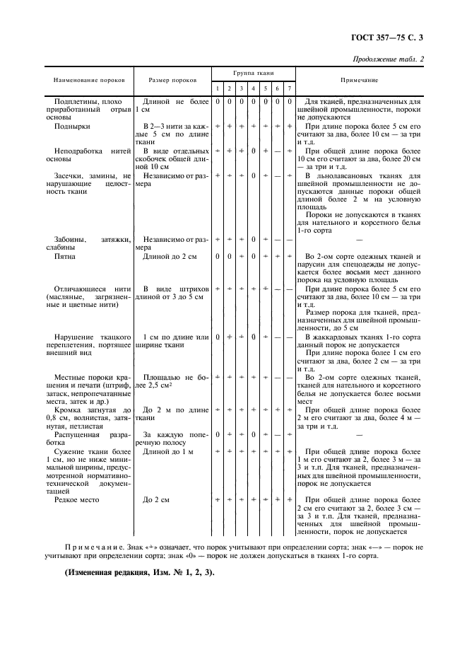 ГОСТ 357-75,  5.