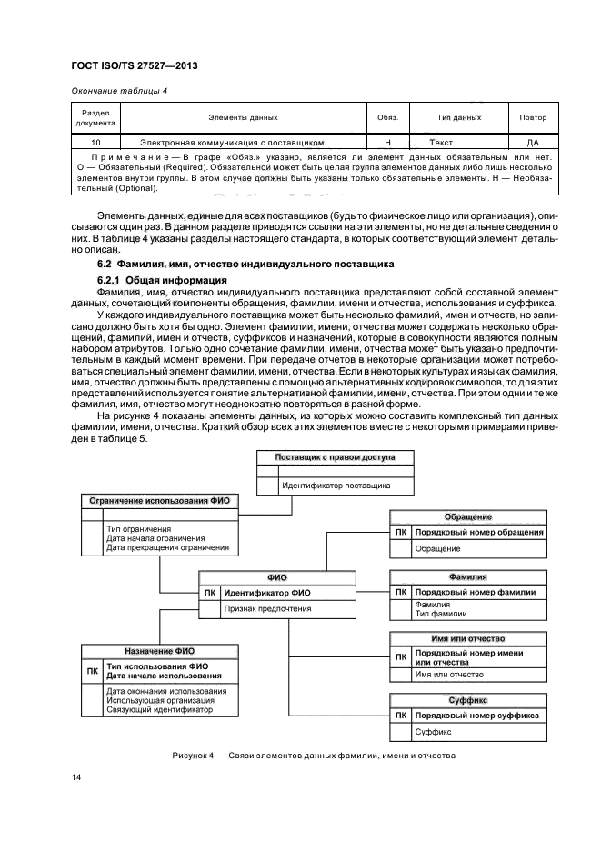 ГОСТ ISO/TS 27527-2013,  20.