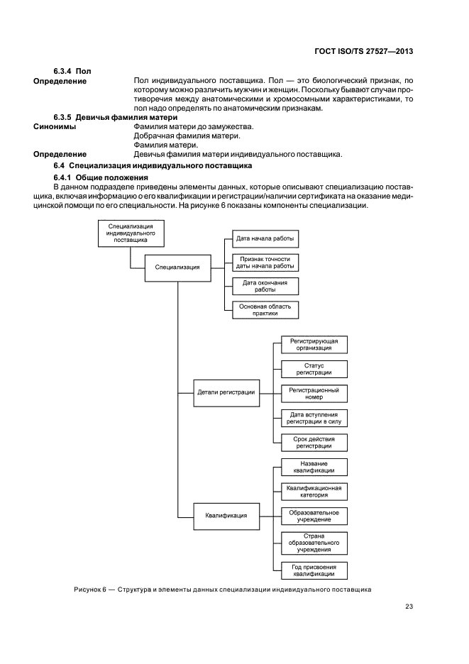  ISO/TS 27527-2013,  29.