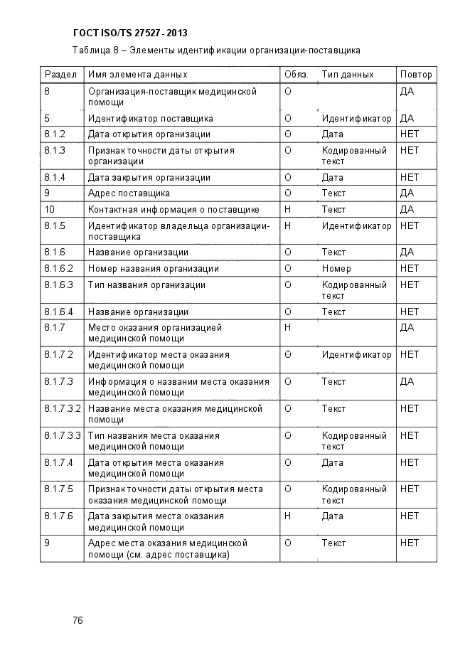 ГОСТ ISO/TS 27527-2013,  87.