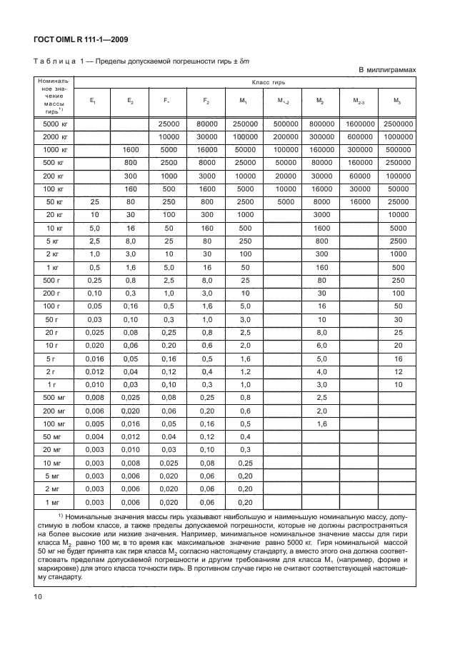 ГОСТ OIML R 111-1-2009,  15.