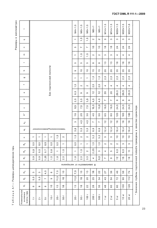 ГОСТ OIML R 111-1-2009,  28.