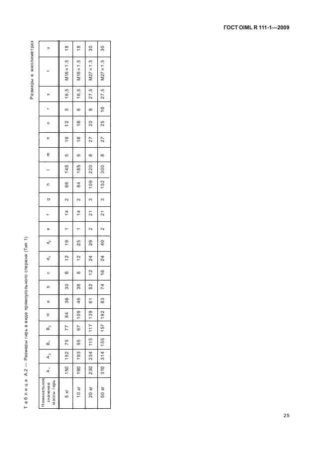 ГОСТ OIML R 111-1-2009,  30.