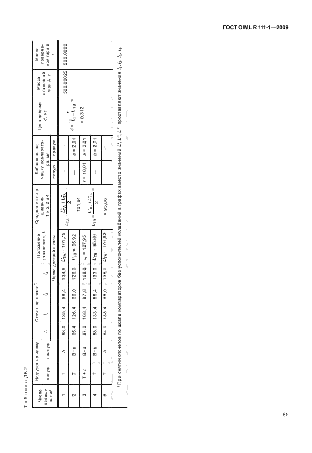 ГОСТ OIML R 111-1-2009,  90.