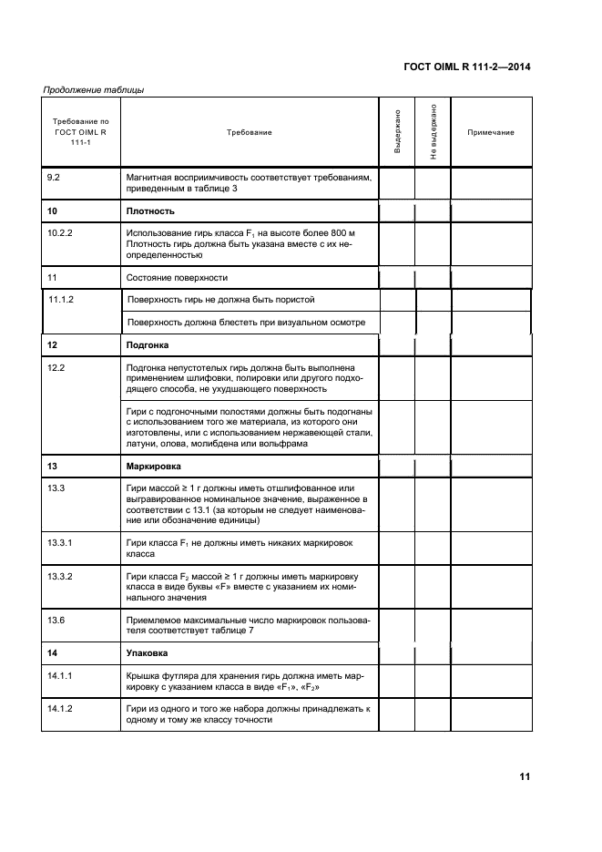 ГОСТ OIML R 111-2-2014,  16.