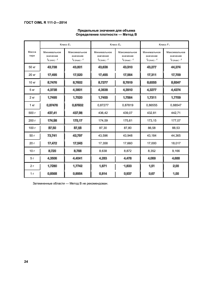 ГОСТ OIML R 111-2-2014,  29.