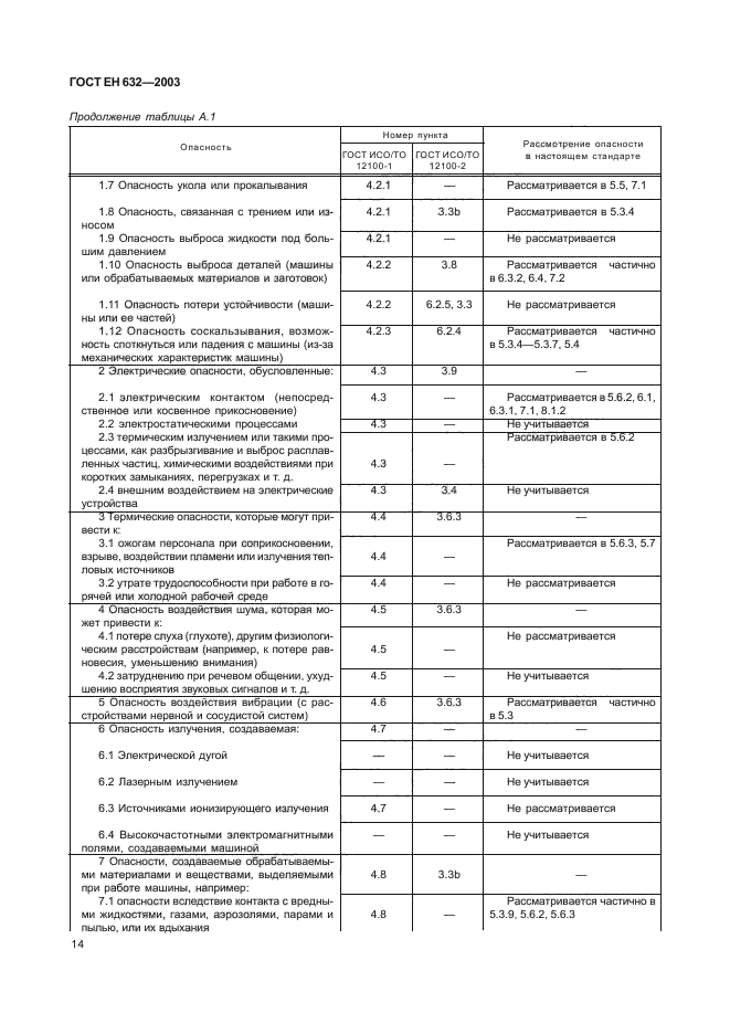 ГОСТ ЕН 632-2003,  17.