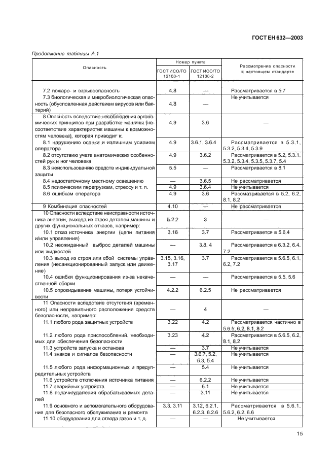 ГОСТ ЕН 632-2003,  18.