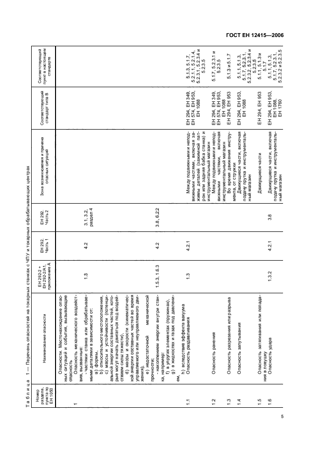 ГОСТ ЕН 12415-2006,  9.