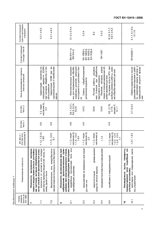   12415-2006,  11.