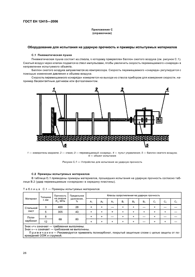 ГОСТ ЕН 12415-2006,  30.