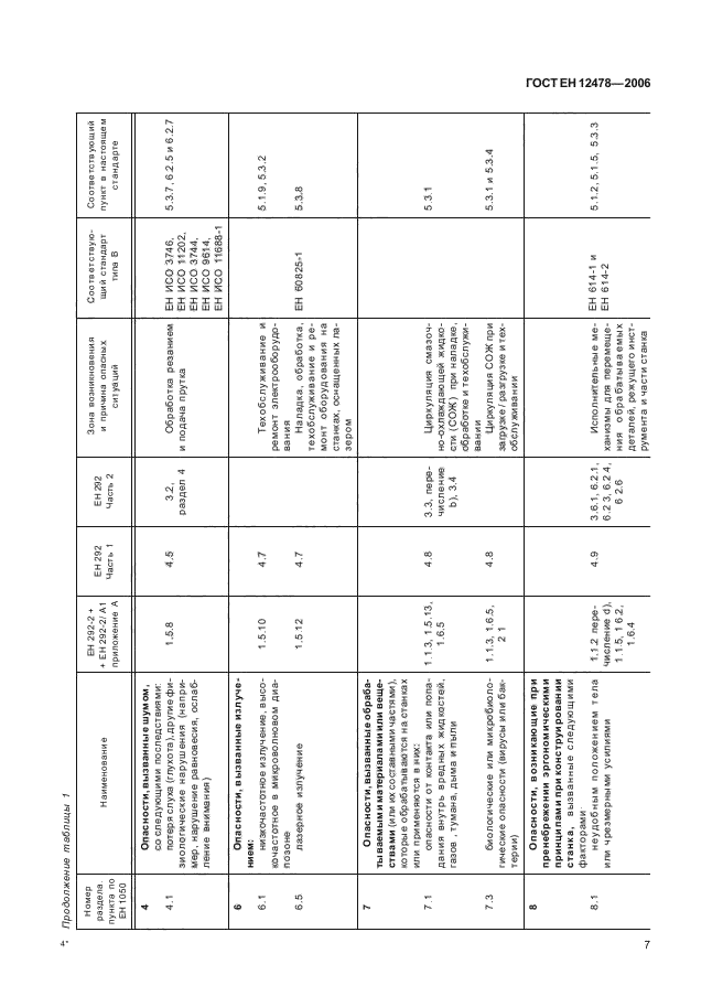 ГОСТ ЕН 12478-2006,  12.