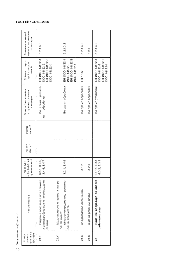 ГОСТ ЕН 12478-2006,  15.