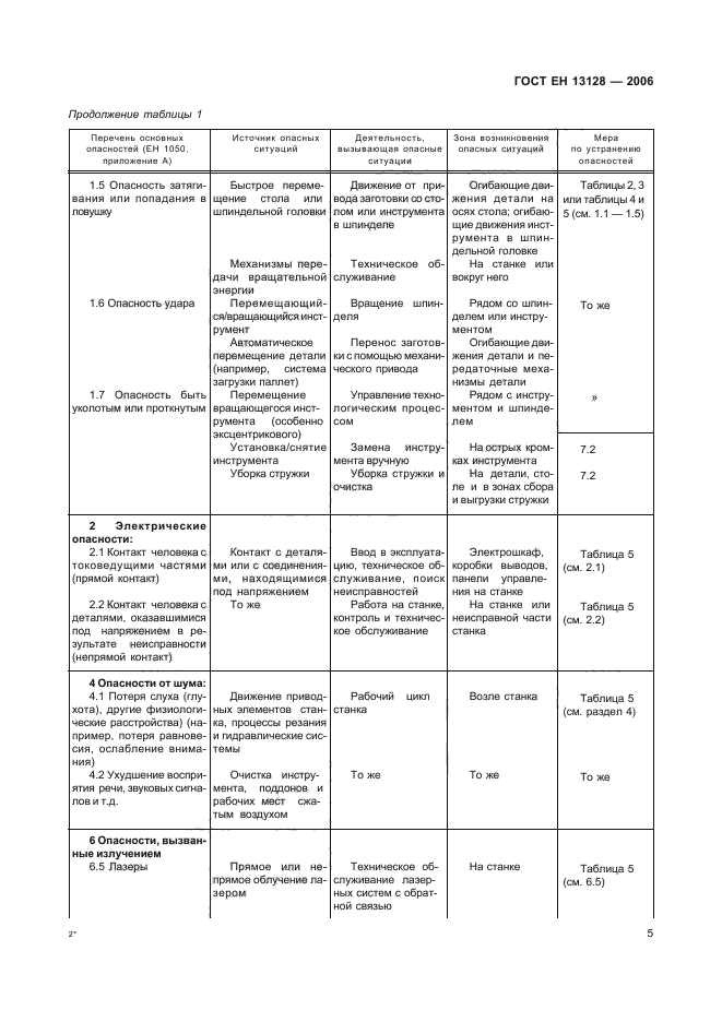 ГОСТ ЕН 13128-2006,  9.