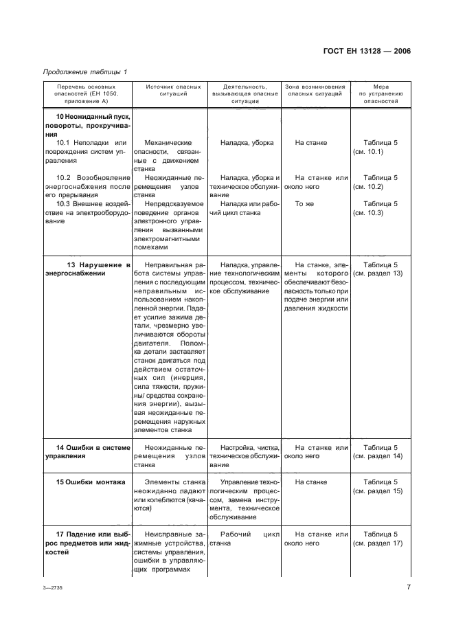 ГОСТ ЕН 13128-2006,  11.