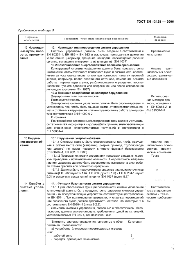 ГОСТ ЕН 13128-2006,  23.