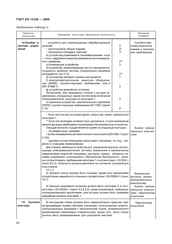 ГОСТ ЕН 13128-2006,  24.
