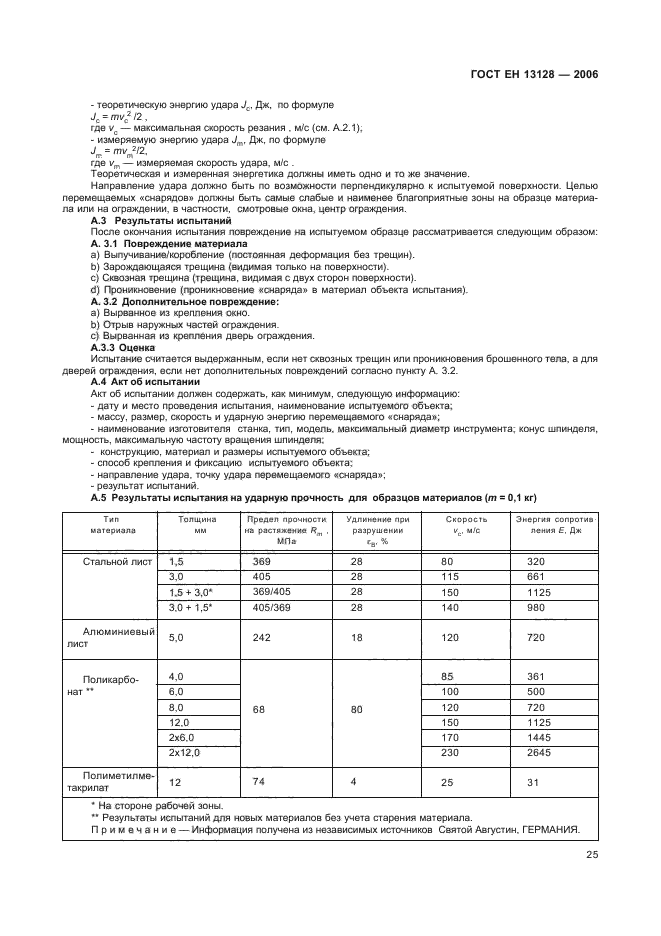 ГОСТ ЕН 13128-2006,  29.