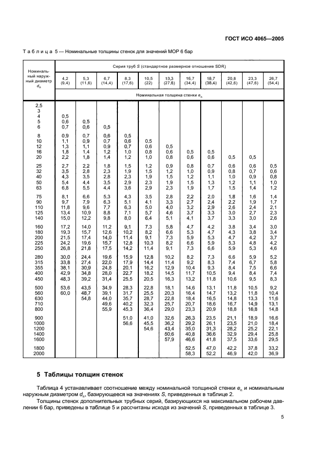   4065-2005,  8.