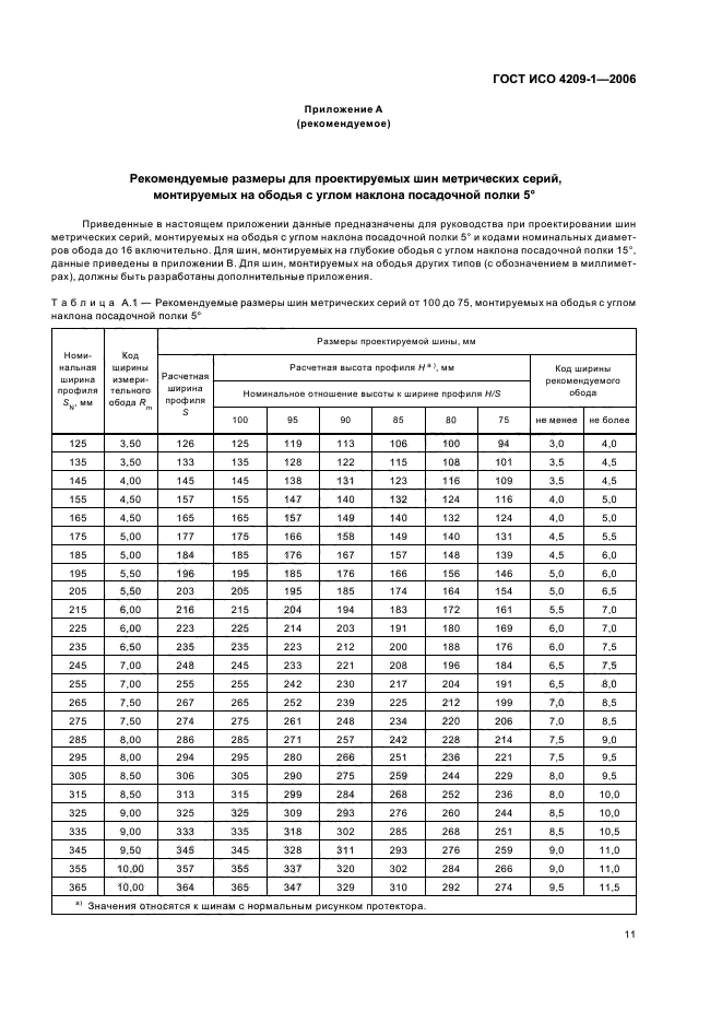 ГОСТ ИСО 4209-1-2006,  14.