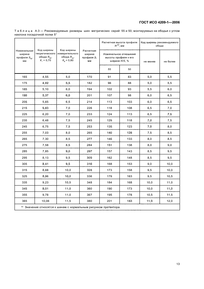 ГОСТ ИСО 4209-1-2006,  16.