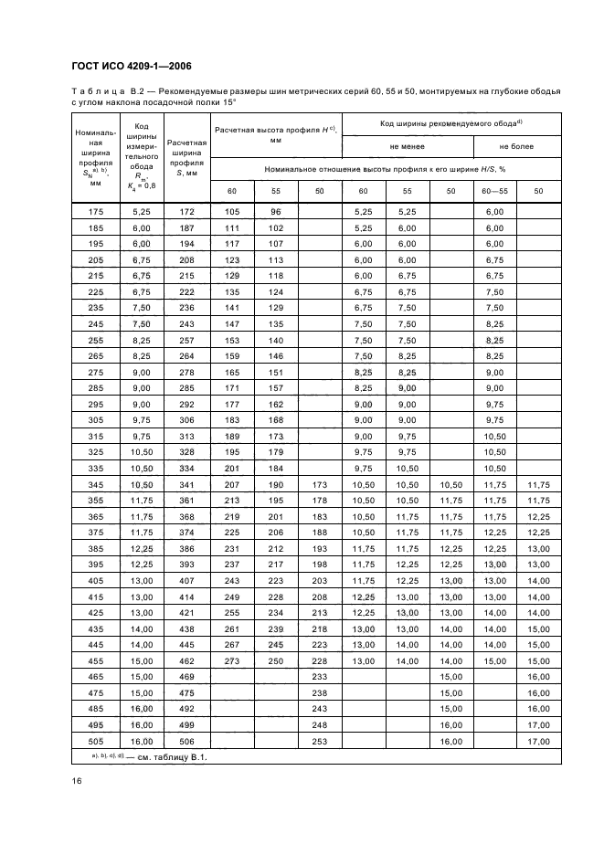 ГОСТ ИСО 4209-1-2006,  19.