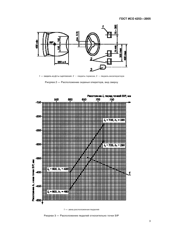 ГОСТ ИСО 4253-2005,  5.