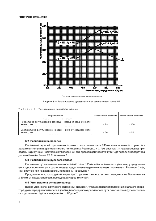 ГОСТ ИСО 4253-2005,  6.