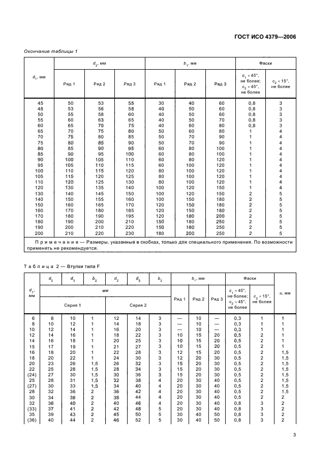 ГОСТ ИСО 4379-2006,  5.