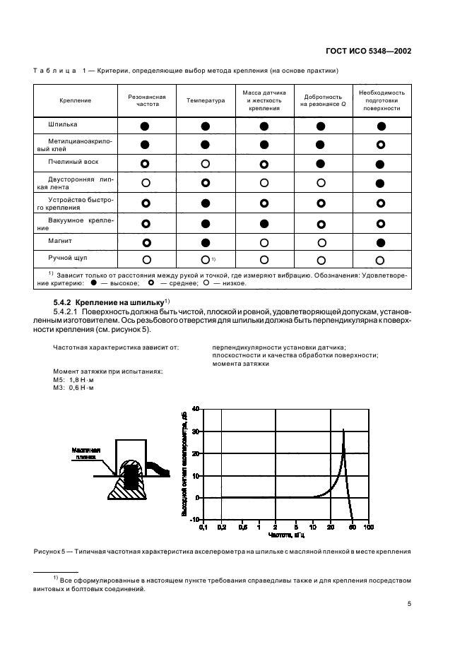 ГОСТ ИСО 5348-2002,  9.