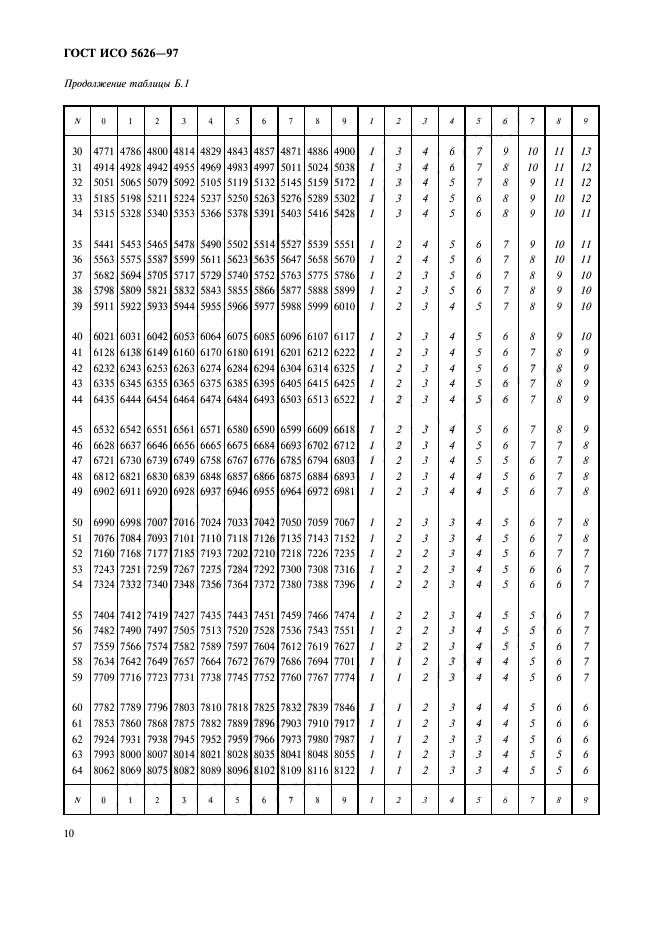 ГОСТ ИСО 5626-97,  13.