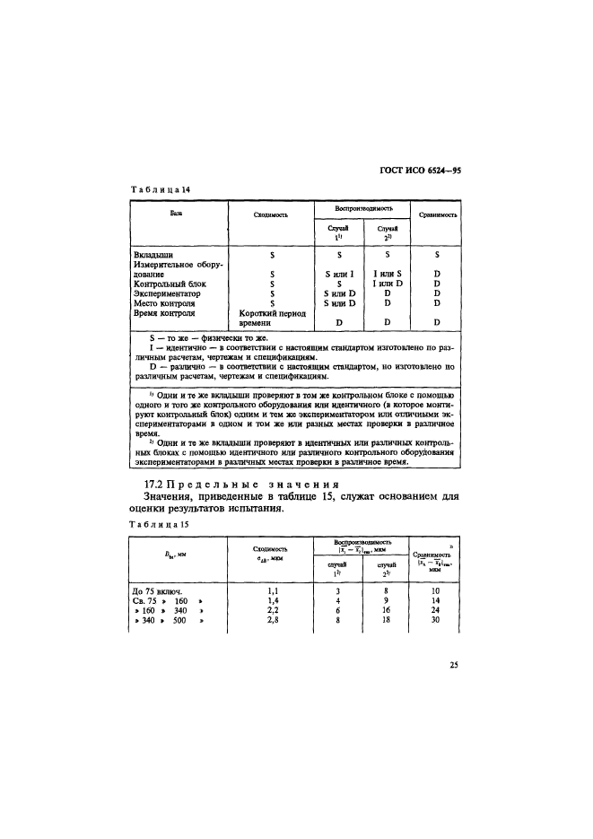 ГОСТ ИСО 6524-95,  29.