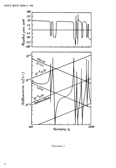 ГОСТ ИСО 7626-1-94,  8.