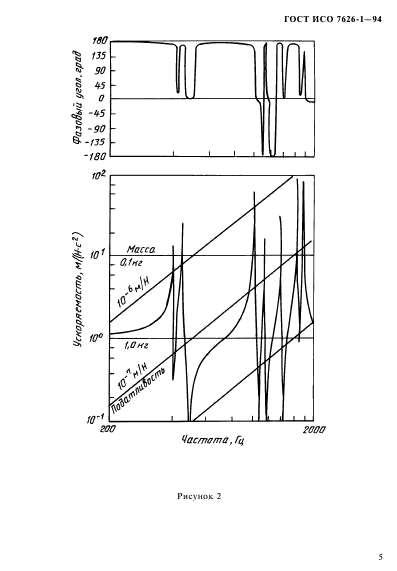 ГОСТ ИСО 7626-1-94,  9.