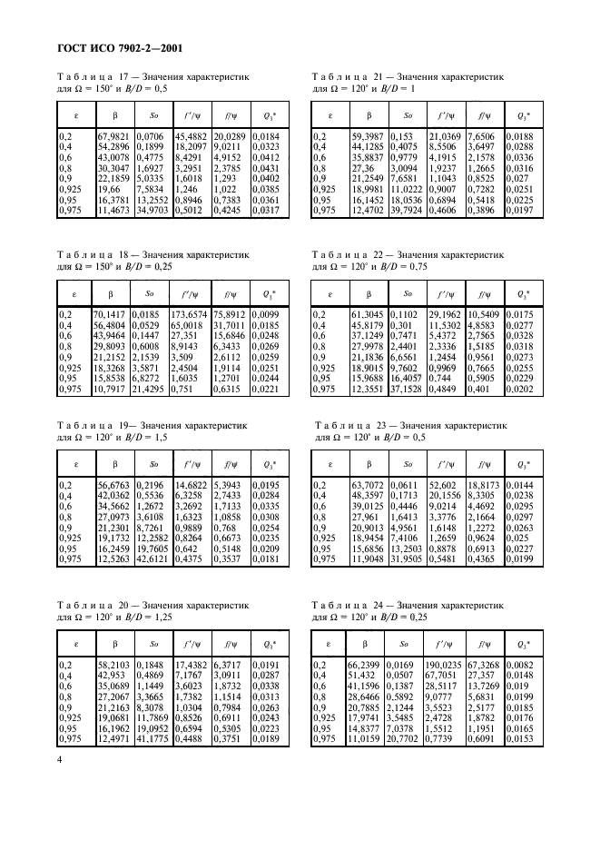 ГОСТ ИСО 7902-2-2001,  7.