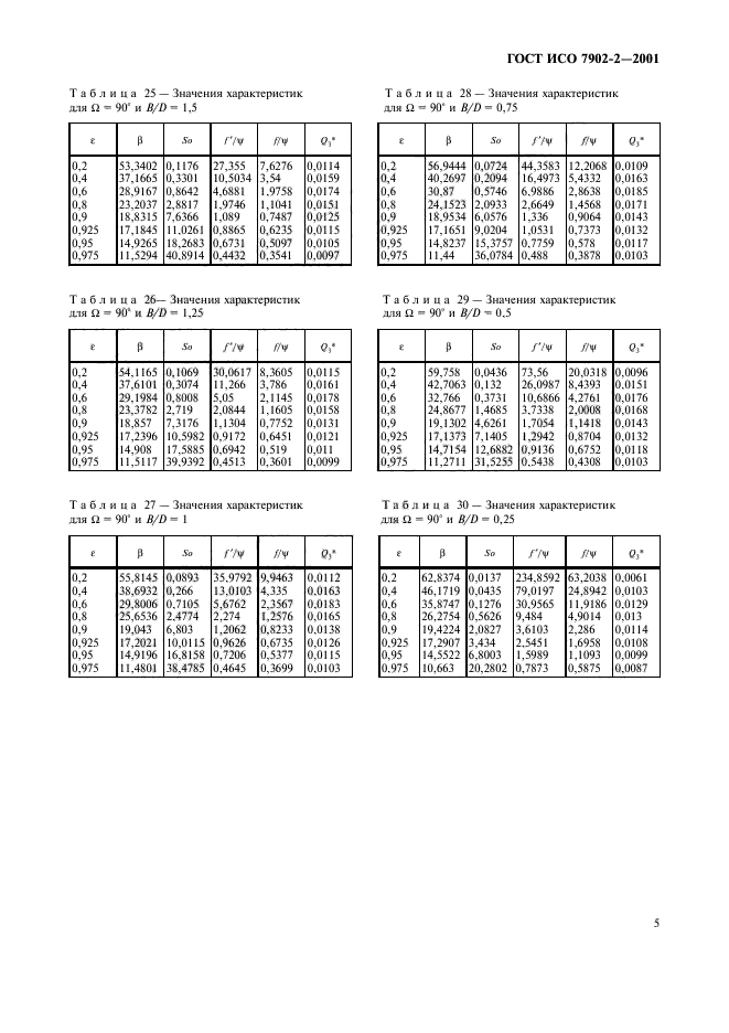 ГОСТ ИСО 7902-2-2001,  8.