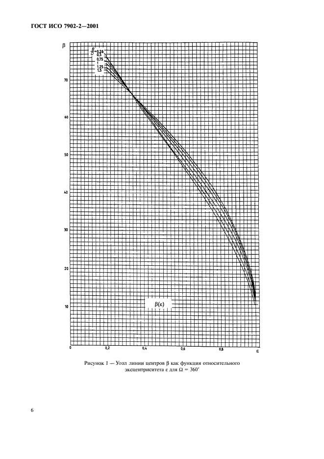 ГОСТ ИСО 7902-2-2001,  9.