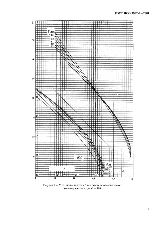 ГОСТ ИСО 7902-2-2001,  10.