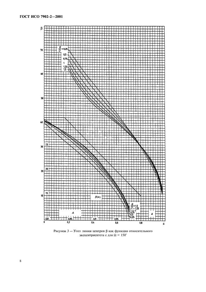 ГОСТ ИСО 7902-2-2001,  11.